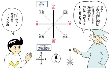 吉方位 南 効果|南を採ると 